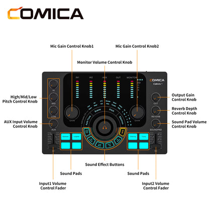 Adcaster C2 Audio Interface Streaming/Podcasting/Recording Multi-Functional Audio Interface for Mobile Computers