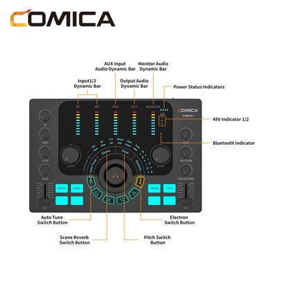 Adcaster C2 Audio Interface Streaming/Podcasting/Recording Multi-Functional Audio Interface for Mobile Computers