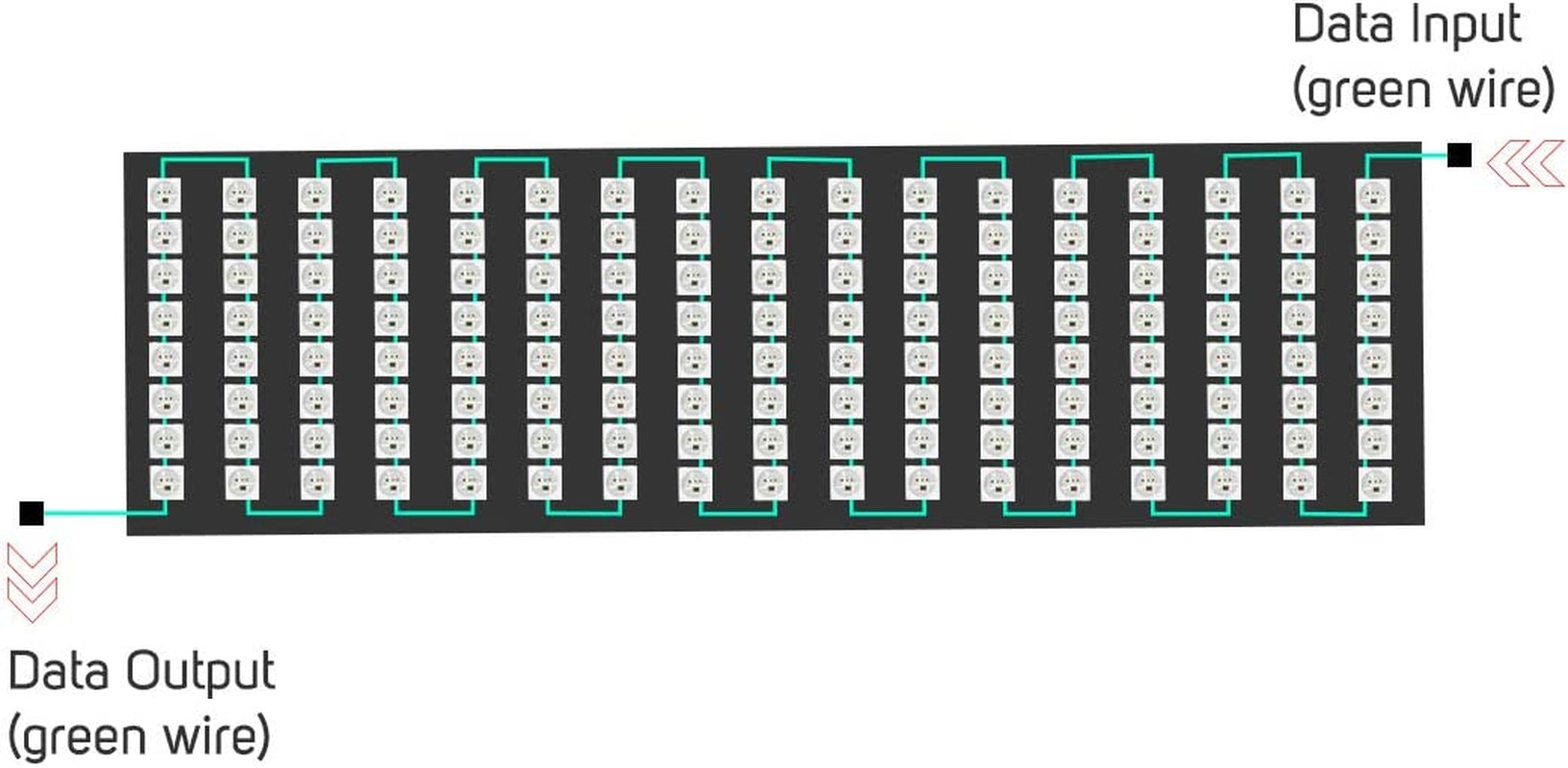 WS2812B ECO RGB Alloy Wires 5050SMD Individual Addressable 8X32 256 Pixels LED Matrix Flexible FPCB Full Color Works with K-1000C,Sp107E,Etc Controllers Image Video Text Display DC5V